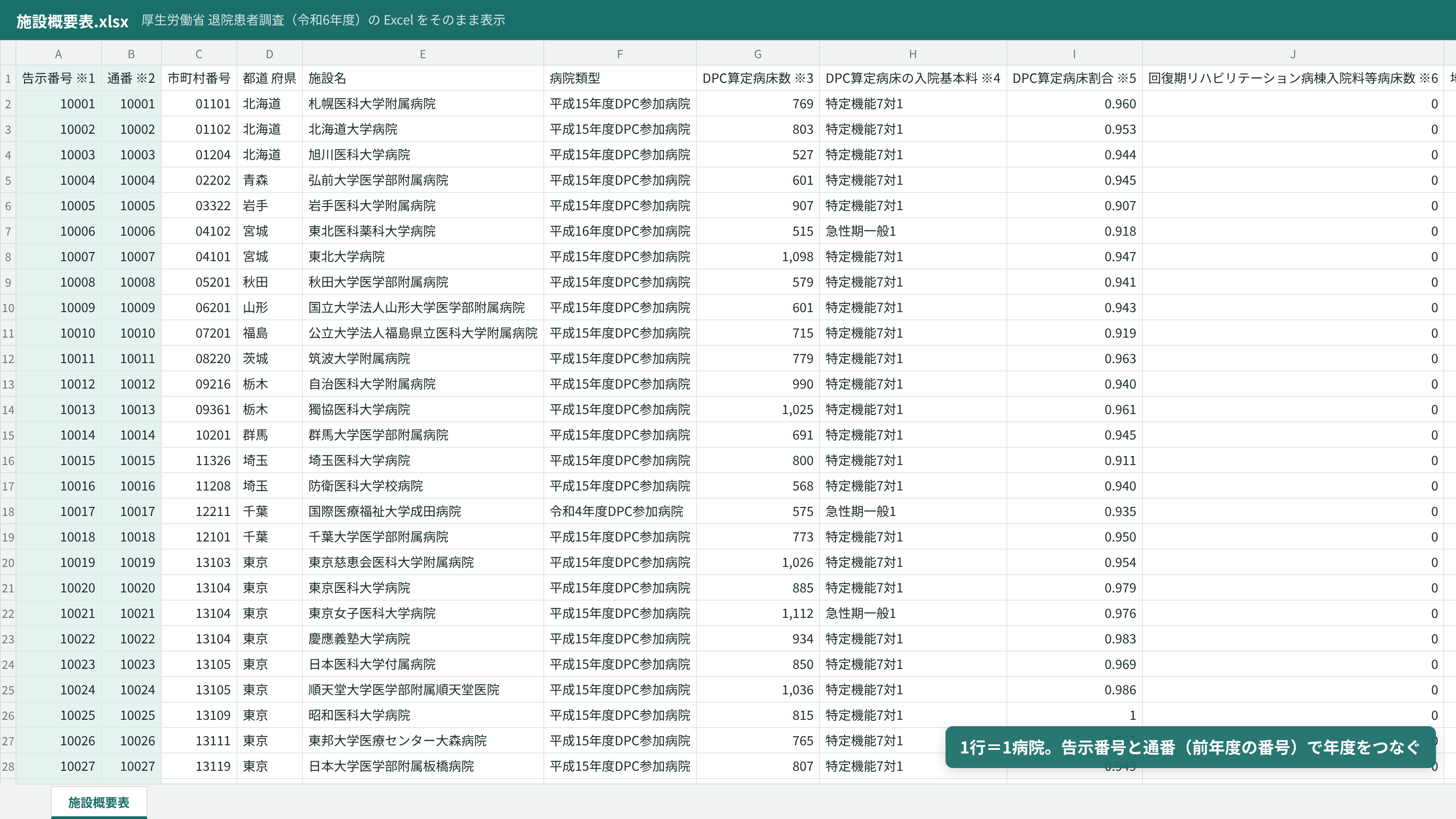 施設概要表を開いたところ