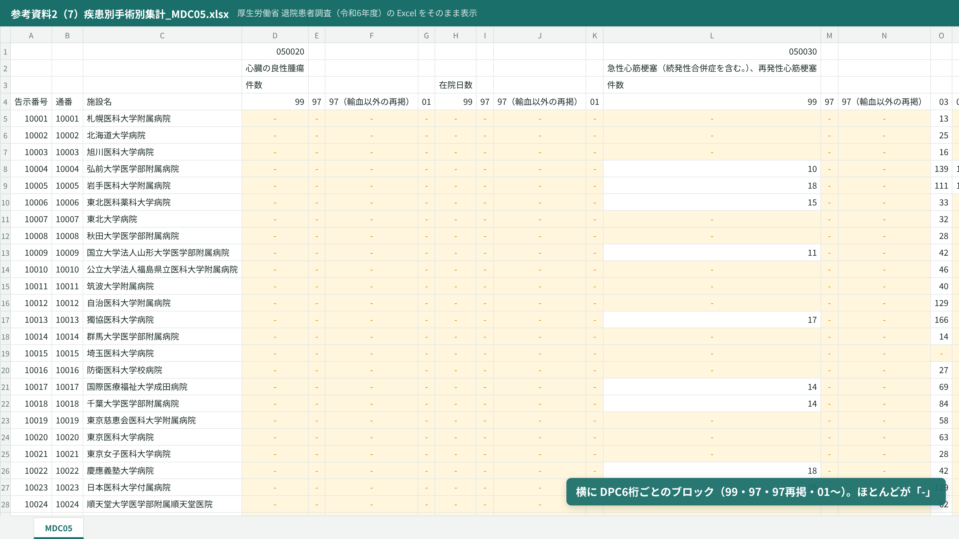 疾患別手術別集計 MDC05 を開いたところ
