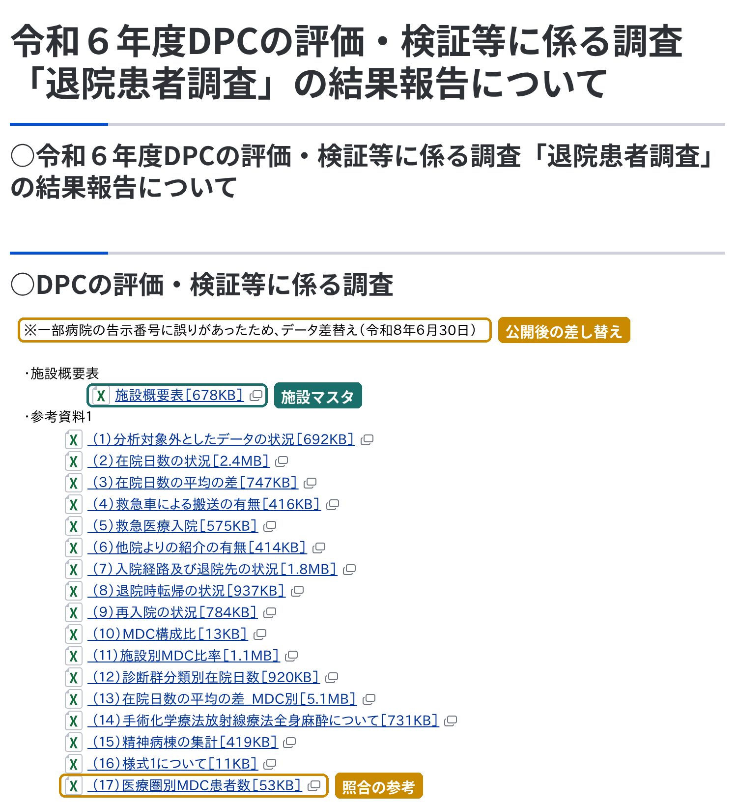厚生労働省の令和6年度 退院患者調査の結果報告ページ