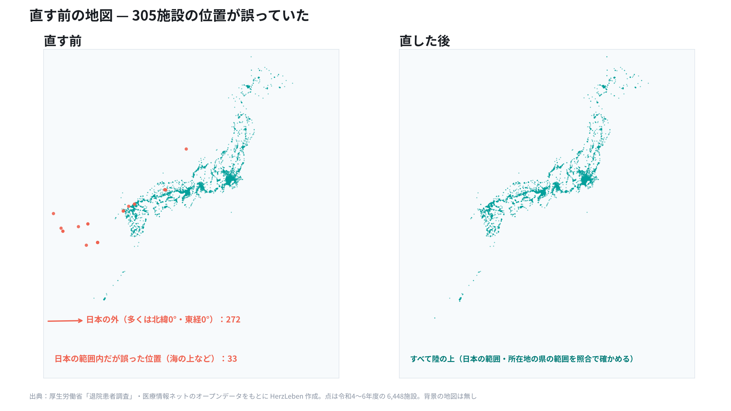 直す前と直した後の地図。直す前は 305施設の位置が誤っていた