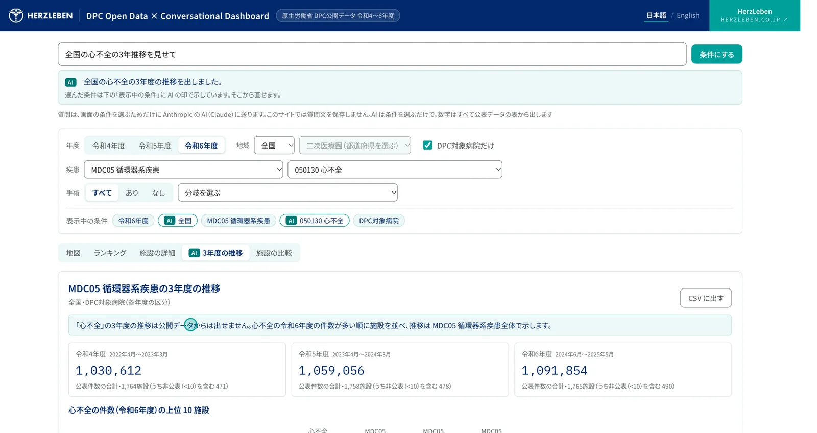 3年の推移
