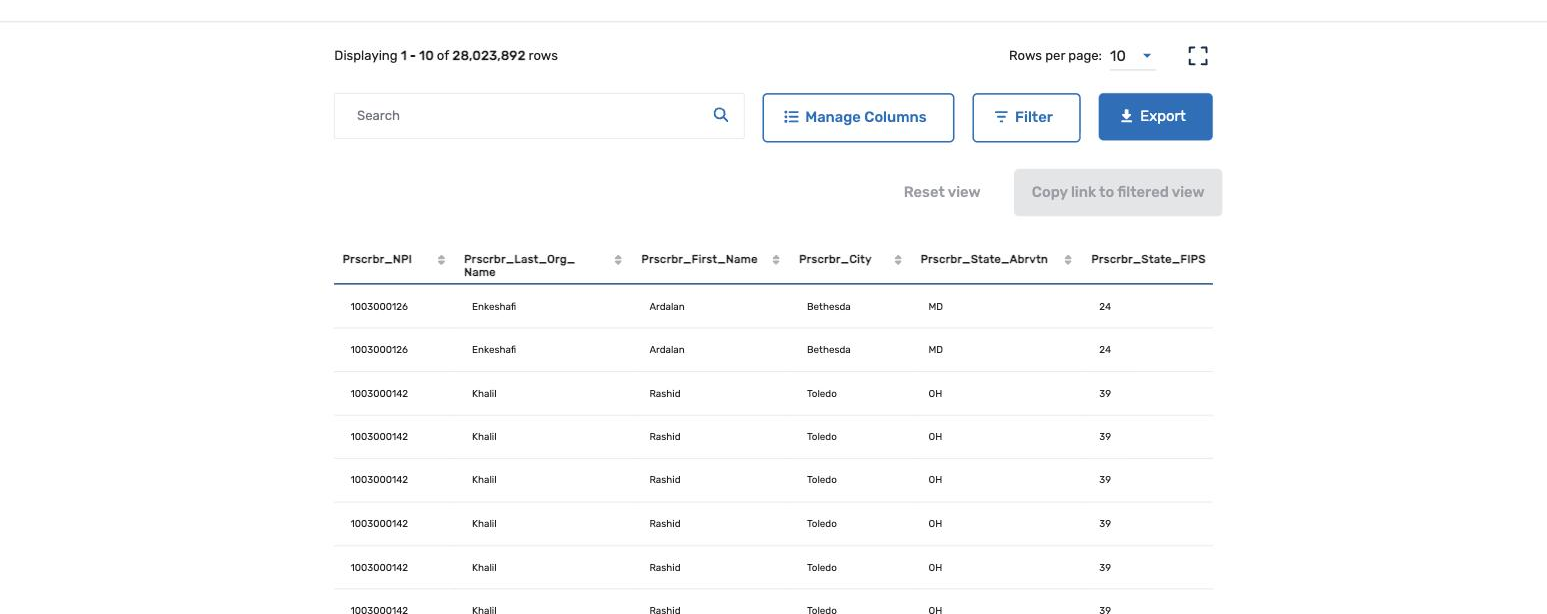 data.cms.gov のデータビューア。CY2024 の主表は 28,023,892 行