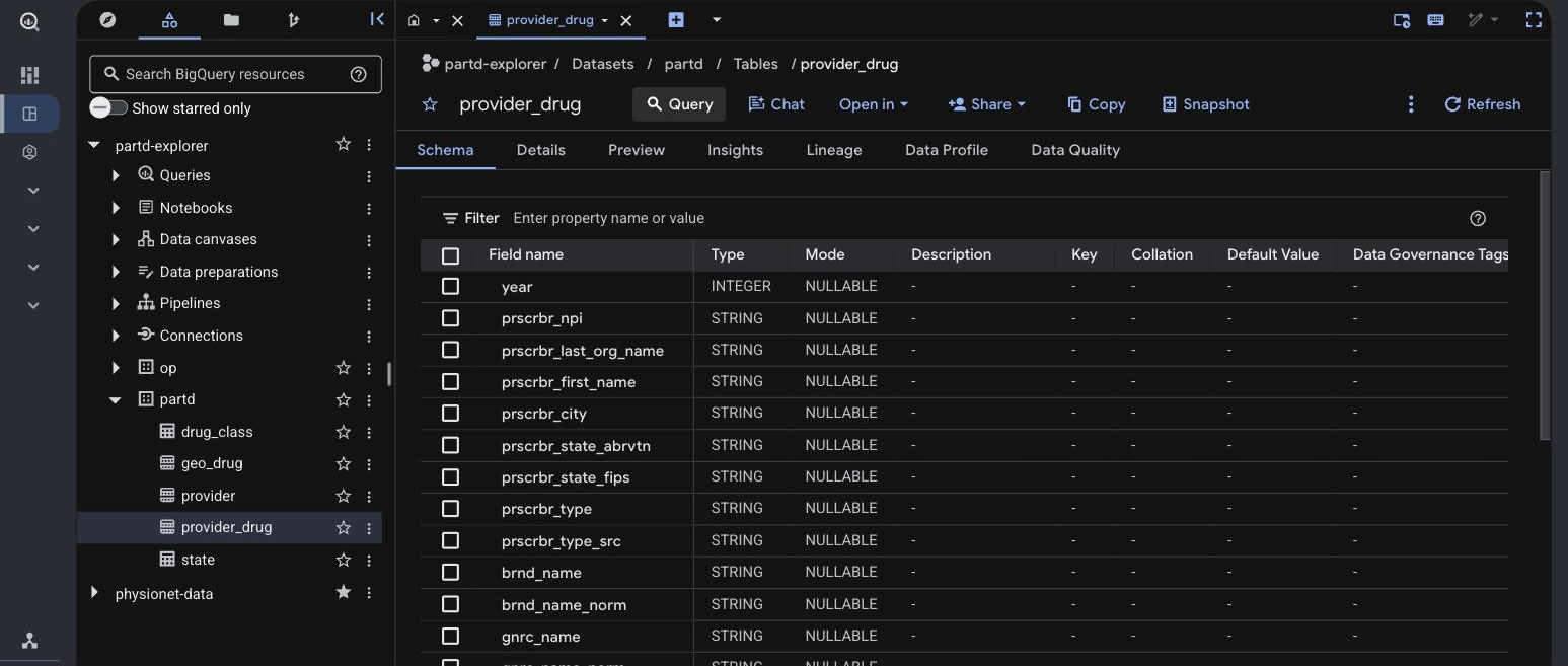 BigQuery console. The five partd tables and the column definitions of provider_drug (prscrbr_npi is STRING)