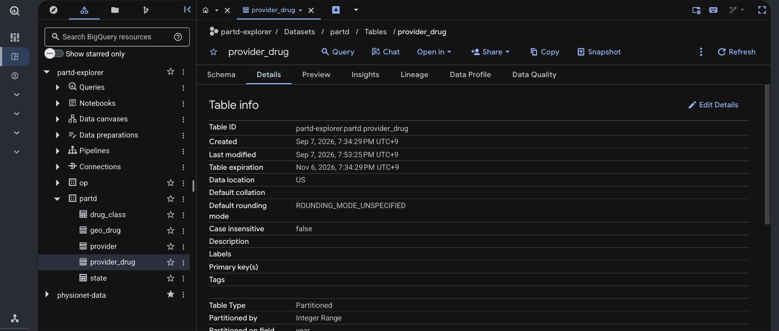 provider_drug details. Table expiration is set to 60 days after the load