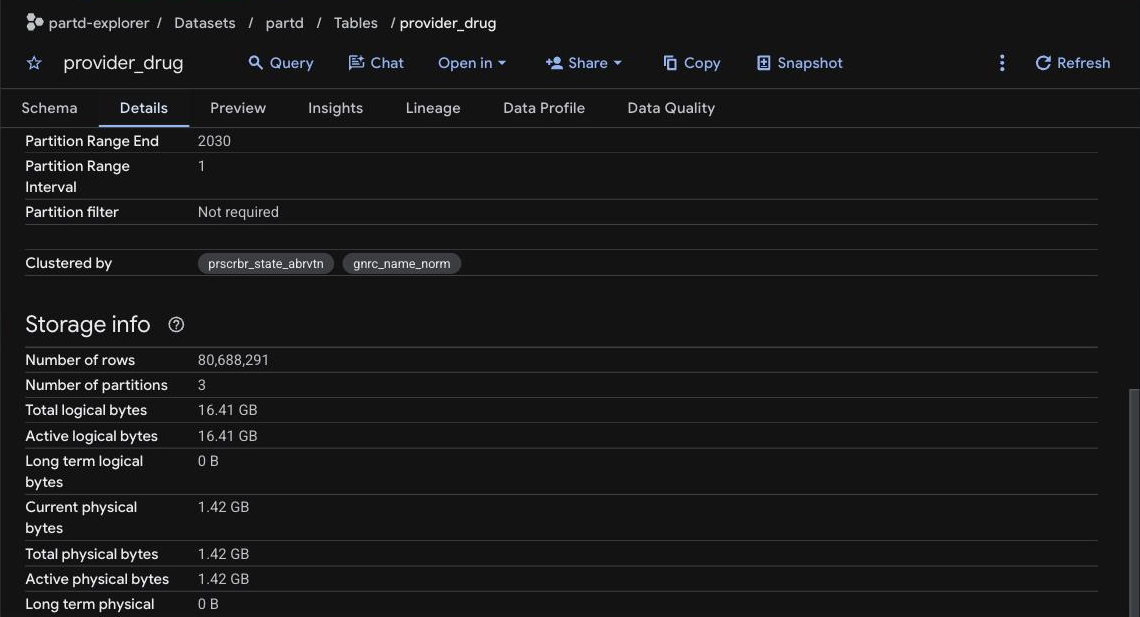 provider_drug storage info. About 80 million rows across three years
