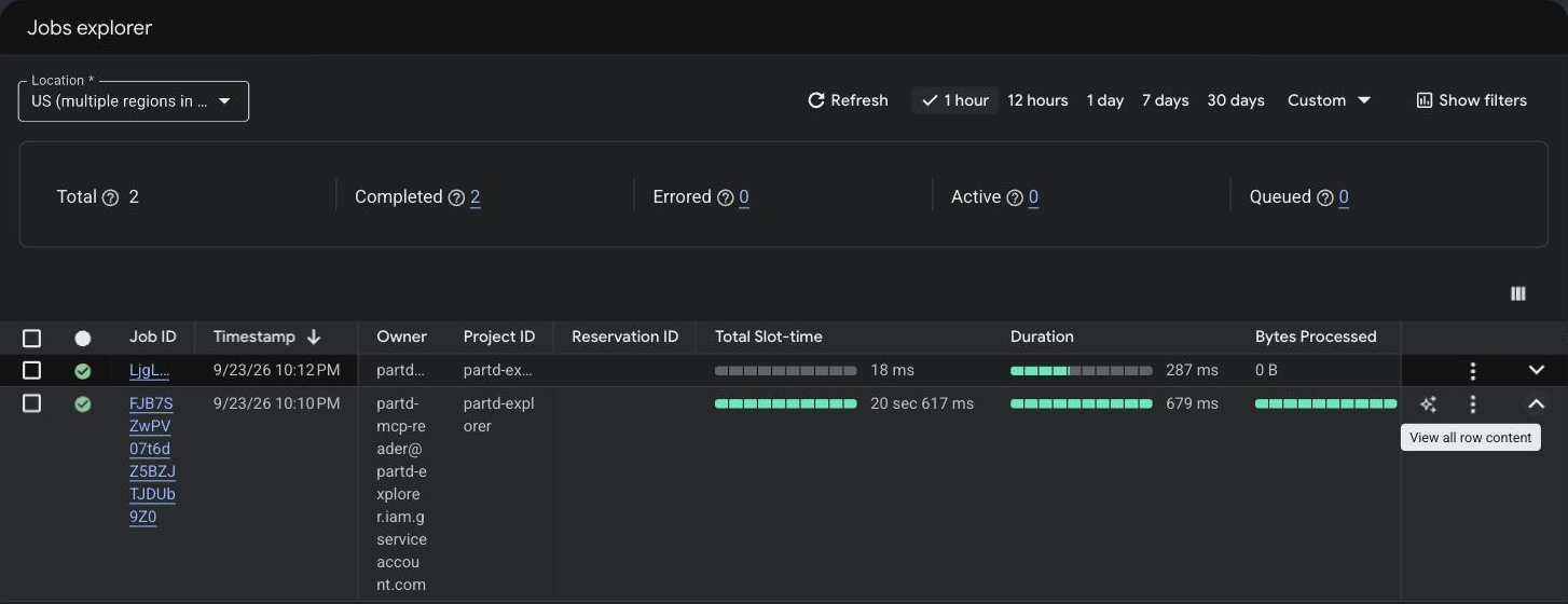BigQuery job history. The executor is the read-only service account