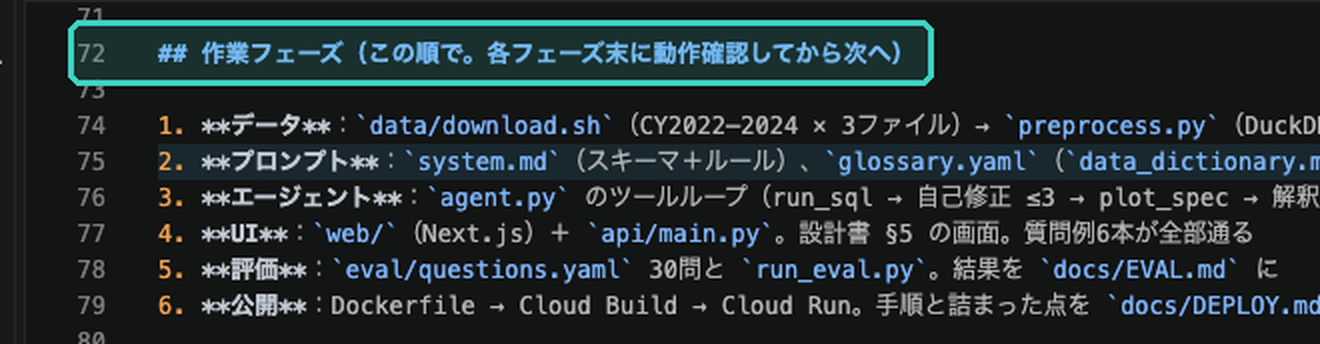CLAUDE.md の作業フェーズ。見出しに「各フェーズ末に動作確認してから次へ」と止まる場所を書く