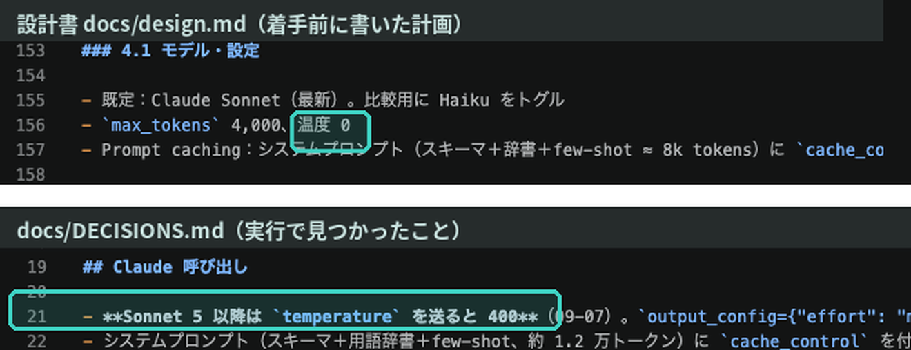 上:設計書(design.md)の「温度 0」。下:DECISIONS.md の「Sonnet 5 以降は temperature を送ると 400」