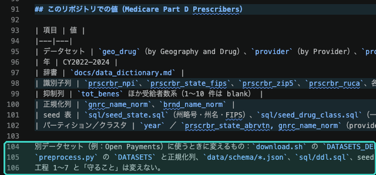 SKILL.md の末尾。Part D 固有の値の表と、別データセットで変えるもの