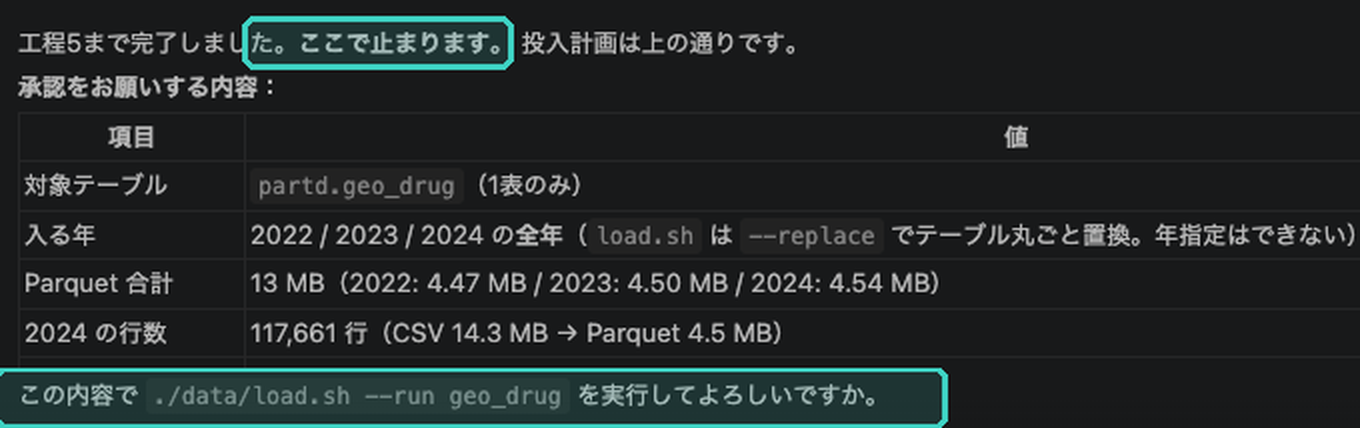 /cms-csv-to-bigquery geo_drug 2024 の実行。工程5(–plan)まで進め、承認を求めて止まった