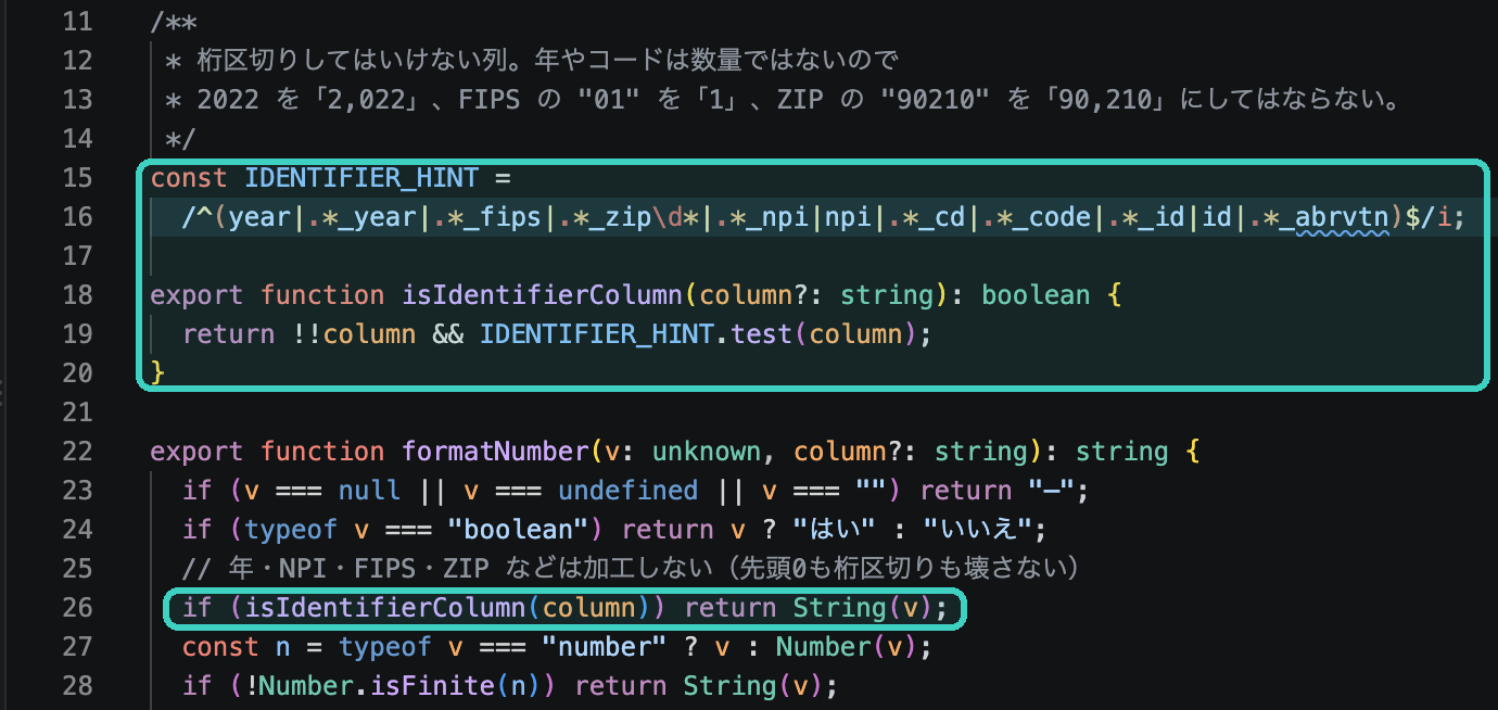 web/lib/format.ts。識別子の判定を1か所にまとめ、整形の最初に通す