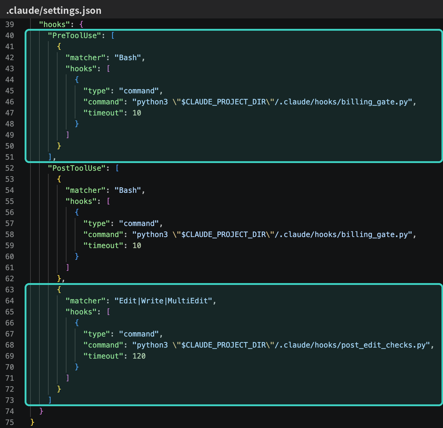 .claude/settings.json の hooks。実行前(PreToolUse)に課金ゲート、編集の後(PostToolUse の Edit|Write|MultiEdit)にテストと lint