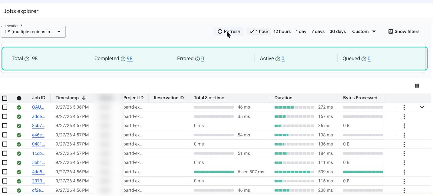run 7 の時間帯の BigQuery のジョブ履歴。98件すべて完了、エラー0件