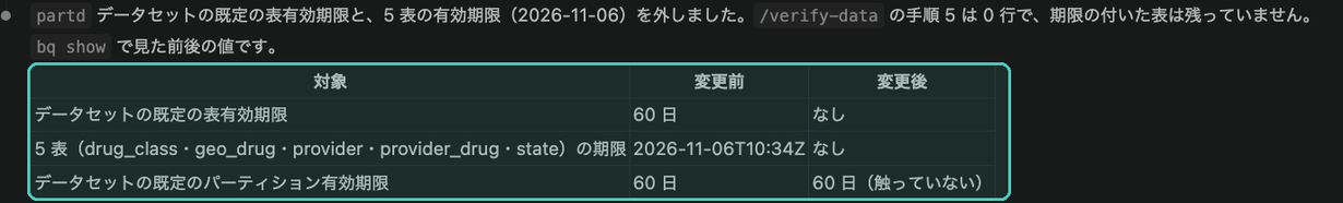 有効期限を外した前後の値。データセットの既定 60日と5表の 2026-11-06 が「なし」になり、パーティションの既定は触っていない