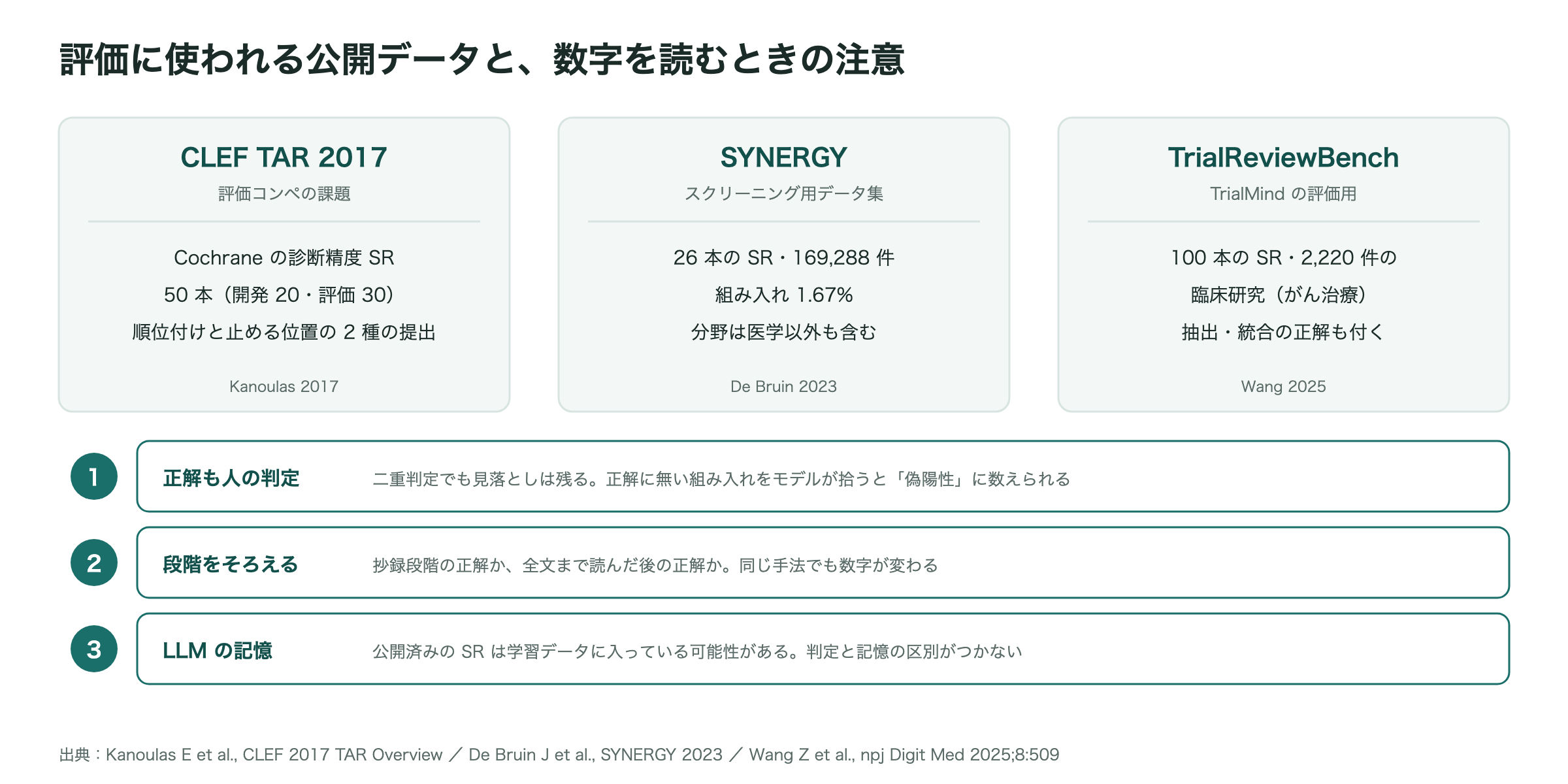 評価に使われる公開データと、数字を読むときの注意