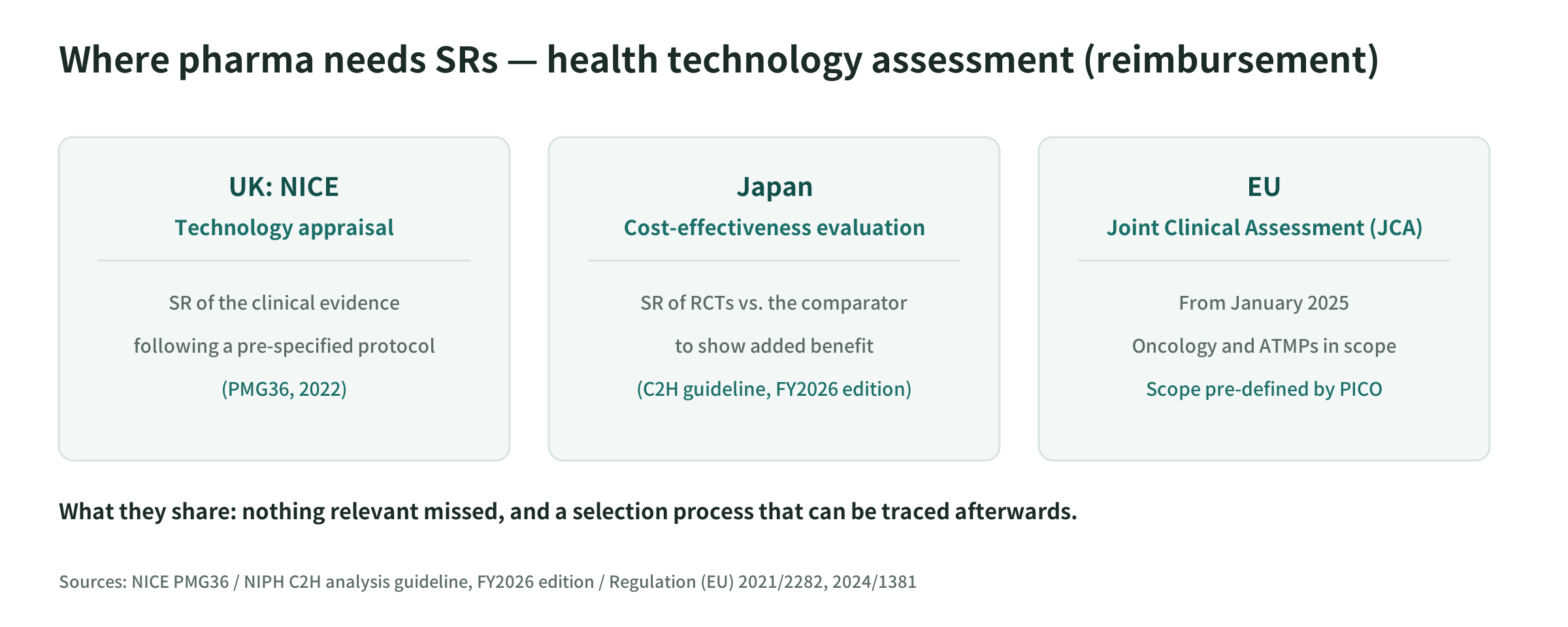 The position of SR in HTA and cost-effectiveness evaluation