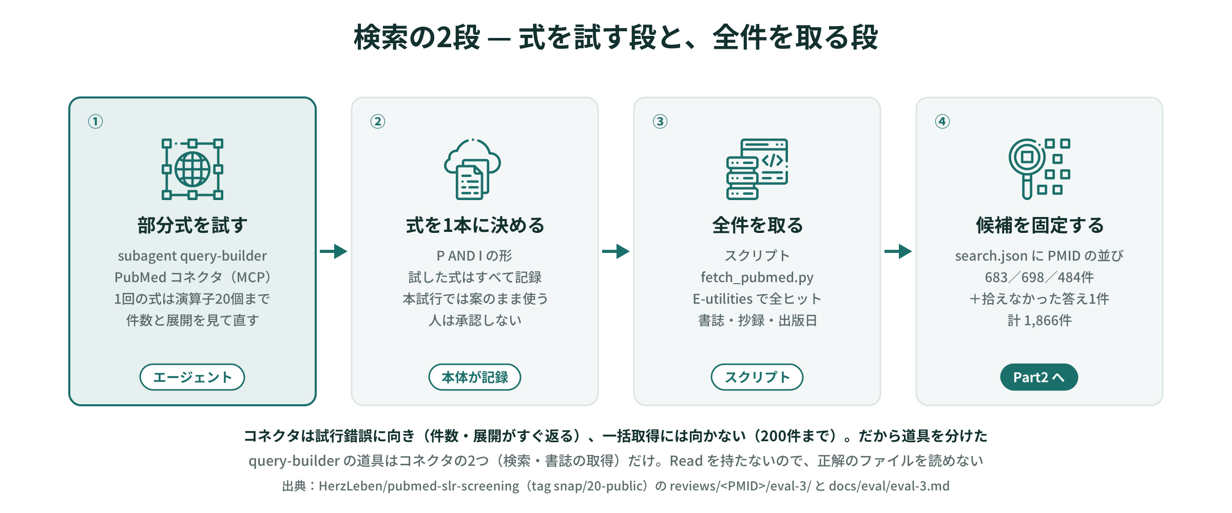 検索の2段 — 式を試す段と、全件を取る段