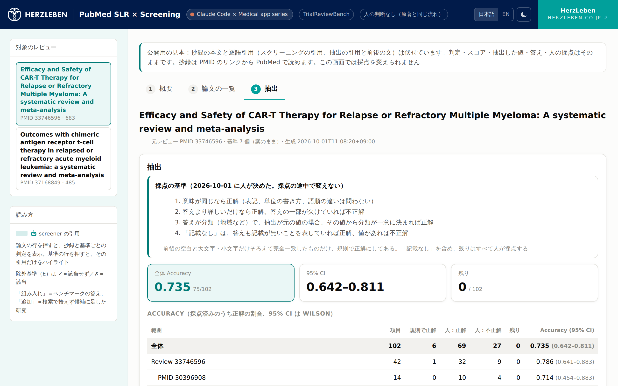 見本の画面の「抽出」タブ — 採点の基準、Accuracy、範囲ごとの表