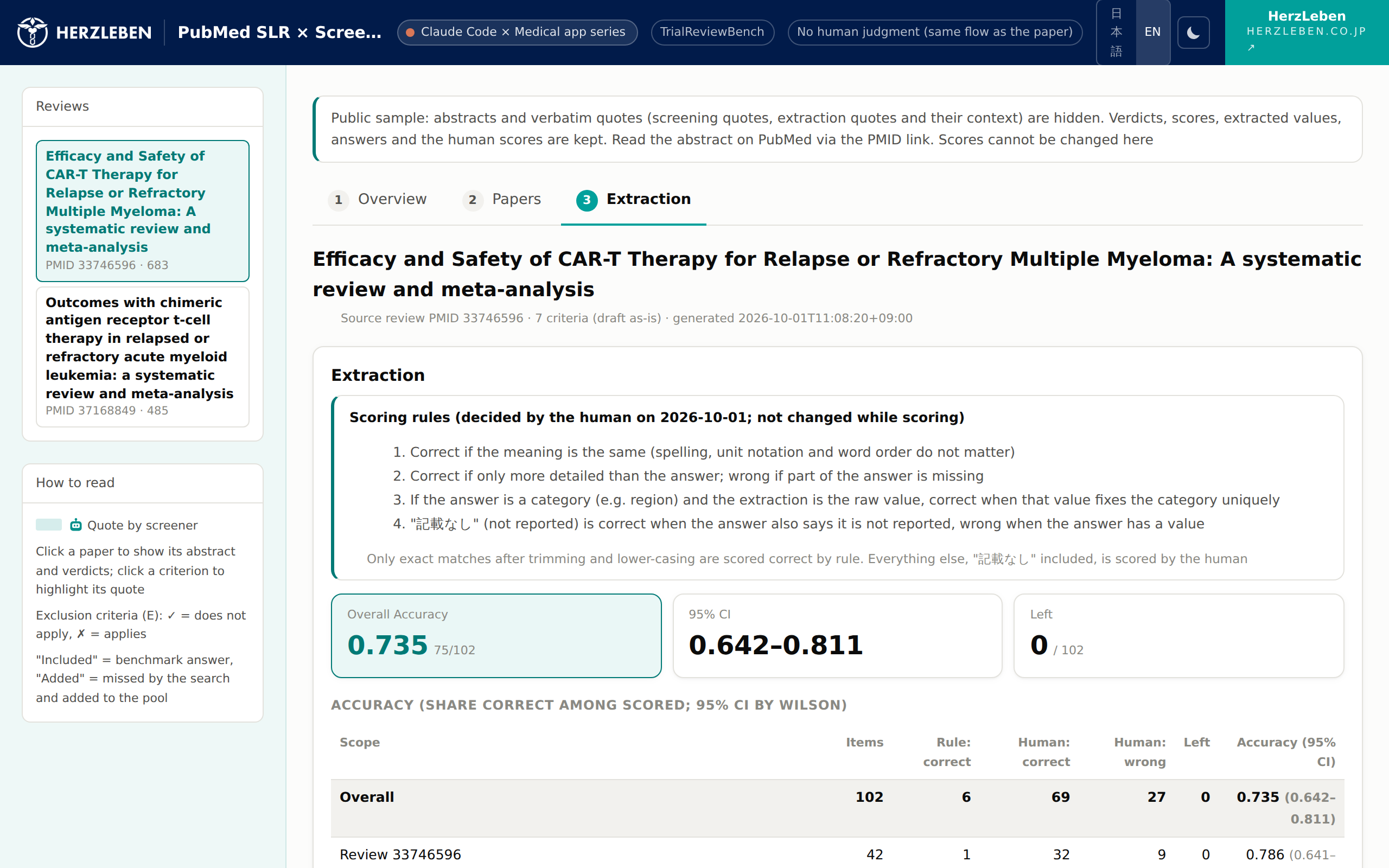 The “Extraction” tab of the sample screen: scoring criteria, Accuracy, and the table by scope