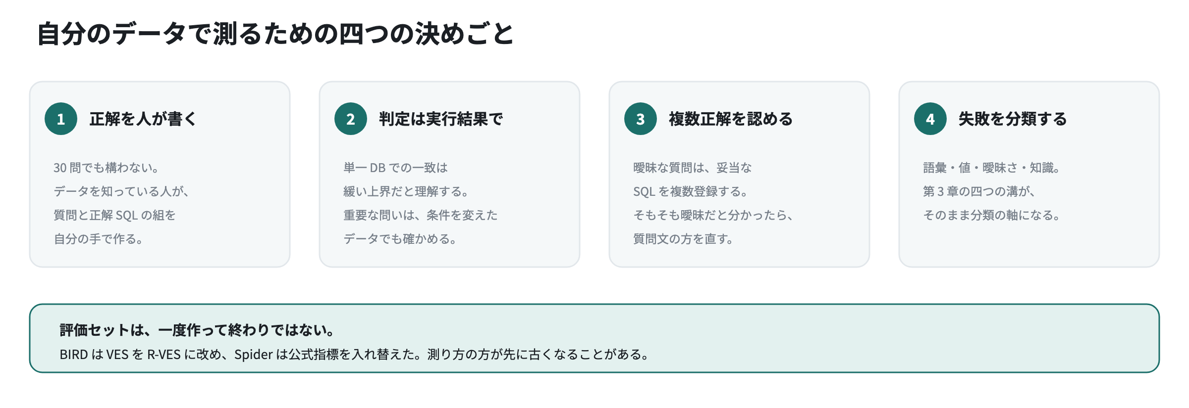 自分のデータで測るための四つの決めごと