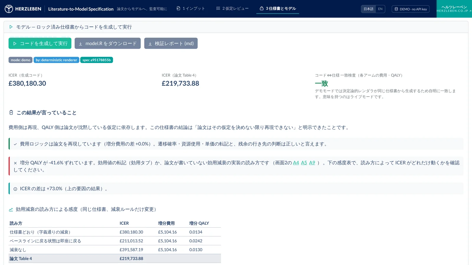 生成したモデルの ICER と論文の値を比べた画面