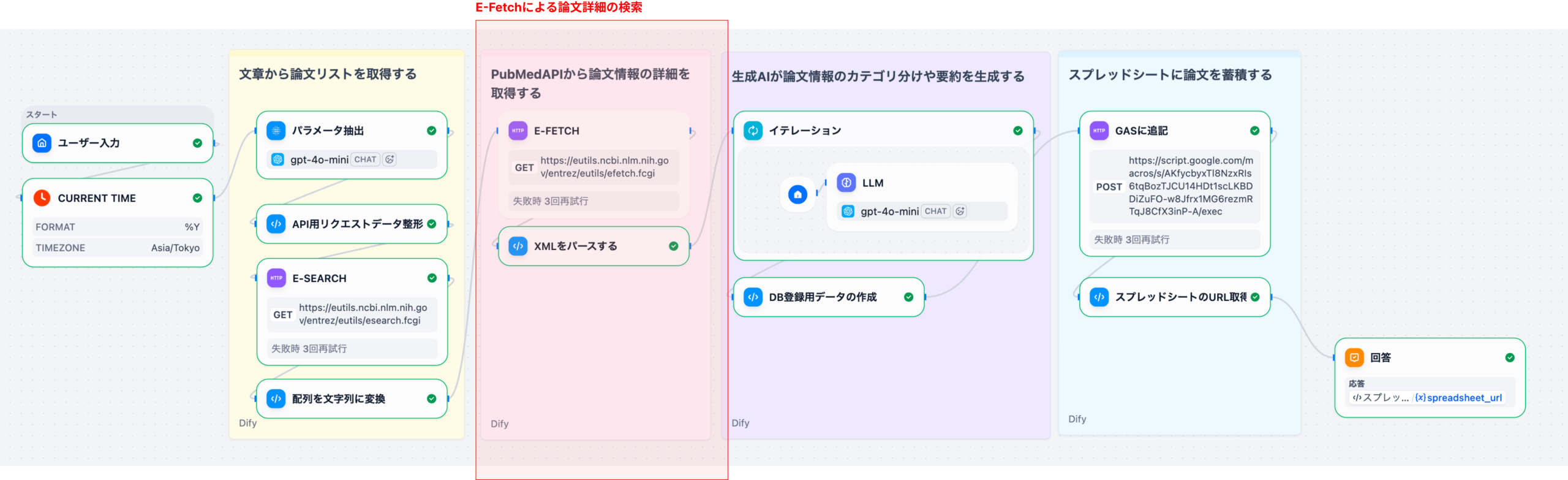 ワークフロー
