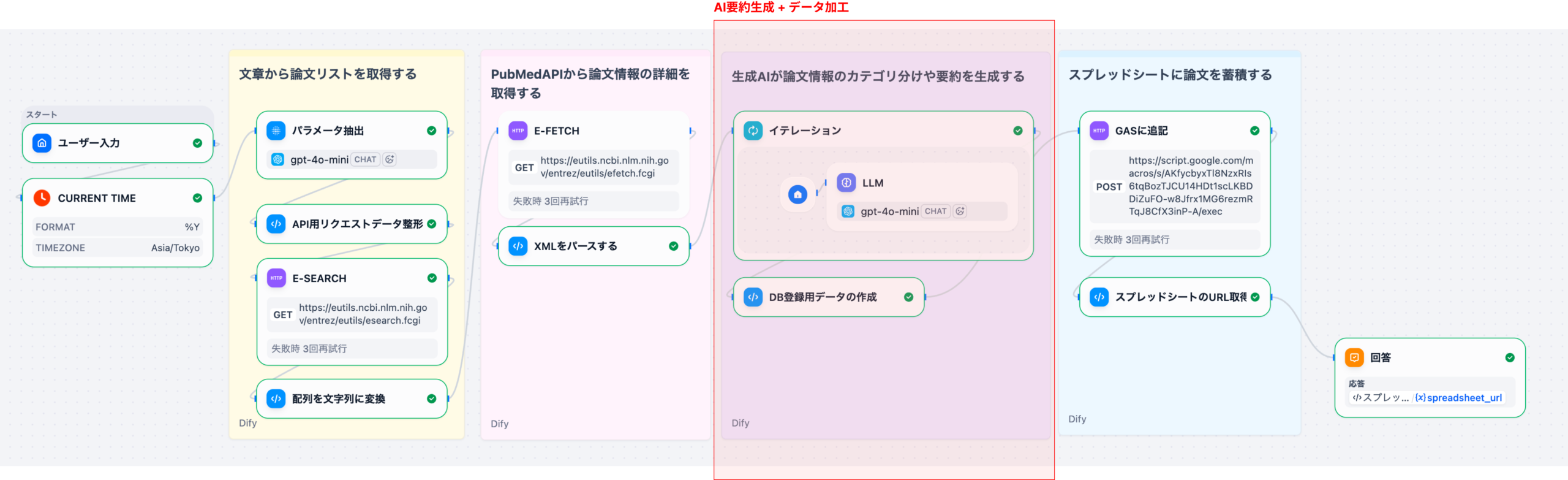 ワークフロー