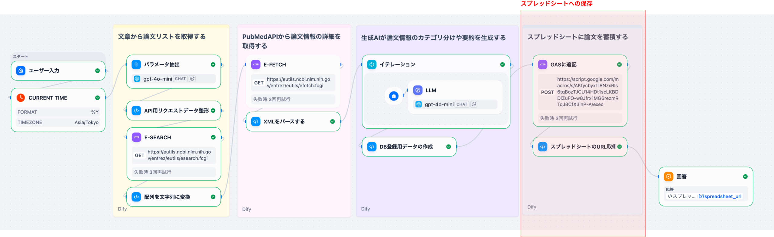 ワークフロー