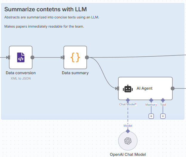 要約処理(Summarize contents with LLM)