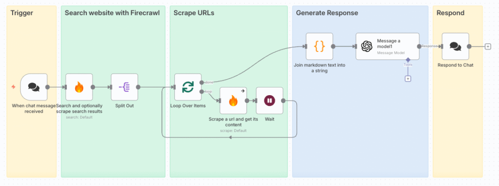 企業検索ボット簡易ワークフロー
