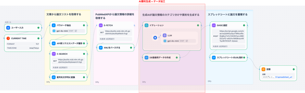 ステップ3: AIによる要約⽣成（Part 3）