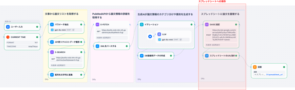 ステップ5: スプレッドシートへの保存（Part 4）