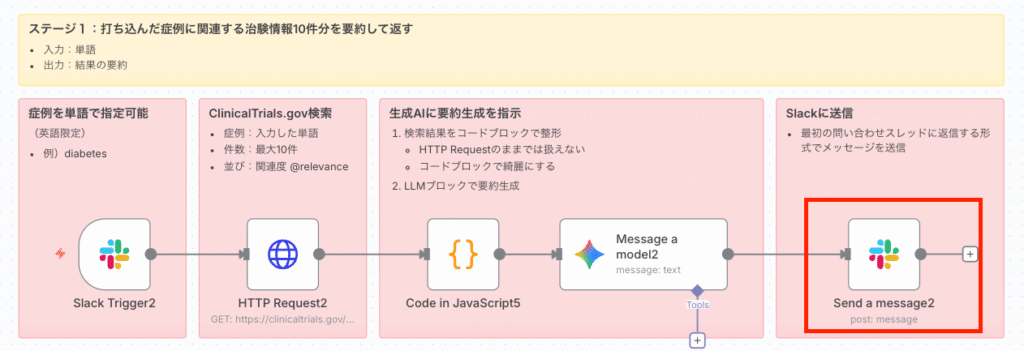 Send a messageノードでSlackに返信