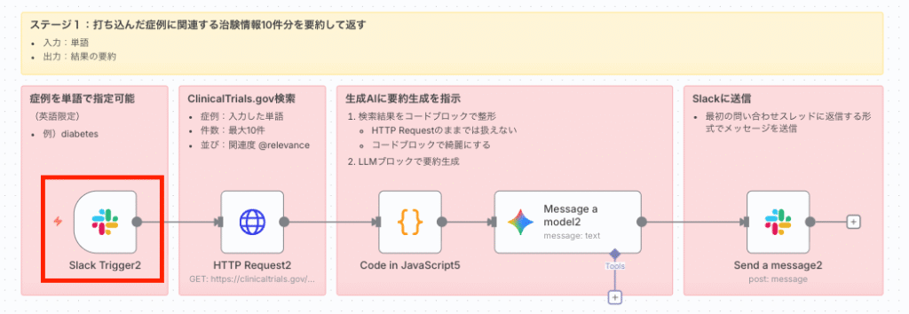 Slack Triggerノードでワークフロー起動