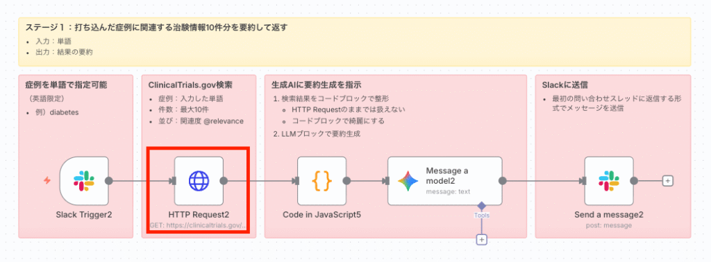 HTTP RequestノードでAPIを検索
