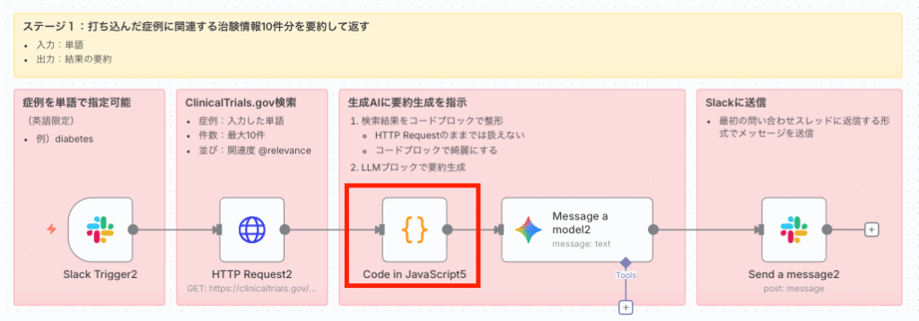 Code in JavaScriptノードでデータを整形