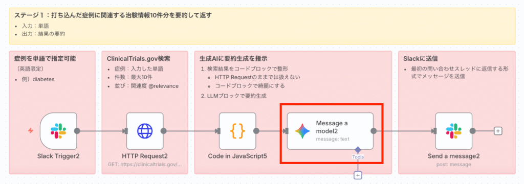 Message a modelノードでAIが回答を⽣成