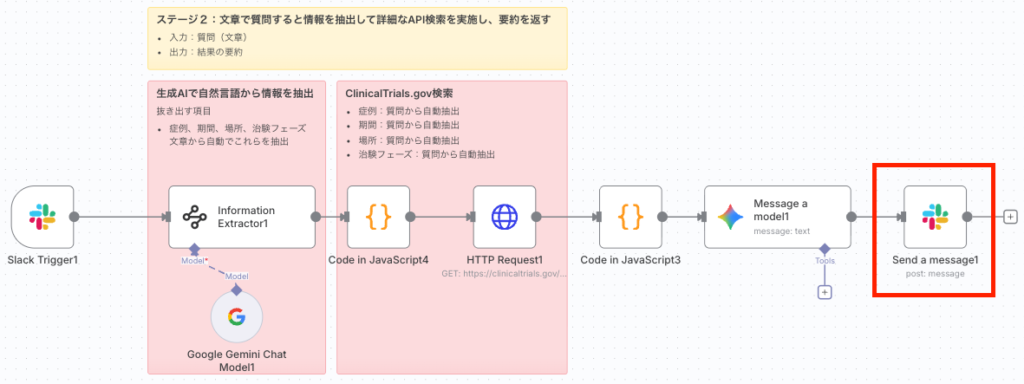 Send a messageノードでSlackに返信