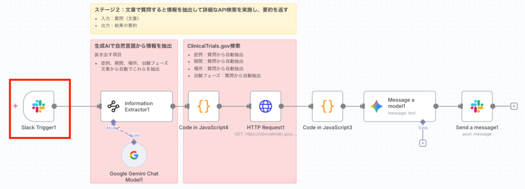 Slack Triggerノードでワークフロー起動