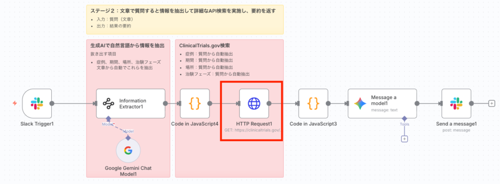 HTTP RequestノードでAPIを検索